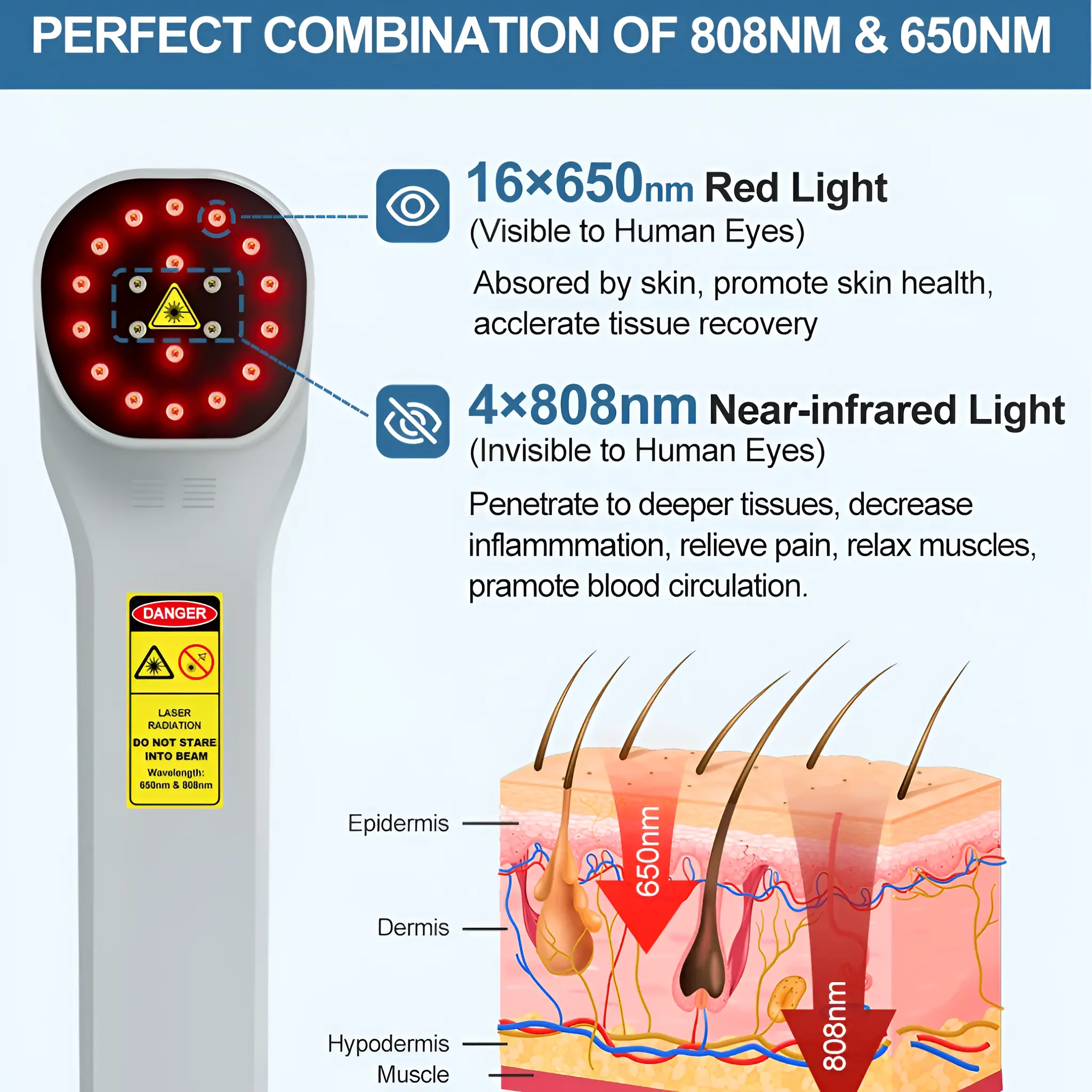 Red Light Therapy Device – 650nm + 808nm, 20 LEDs for Pain & Recovery - Image 4